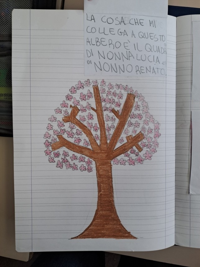 Forme del legno –&nbsp;risonanze